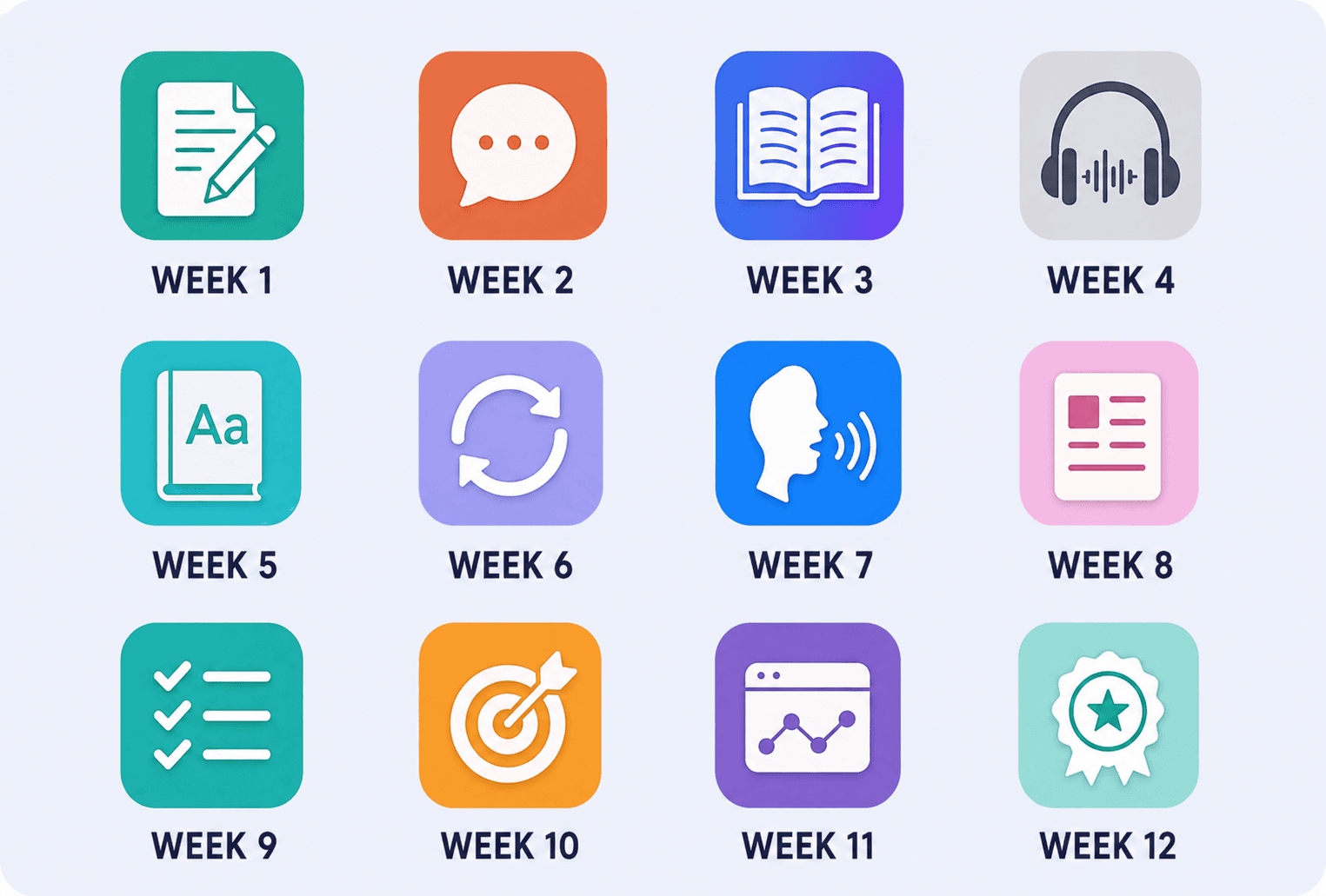 IELTS 12-week roadmap